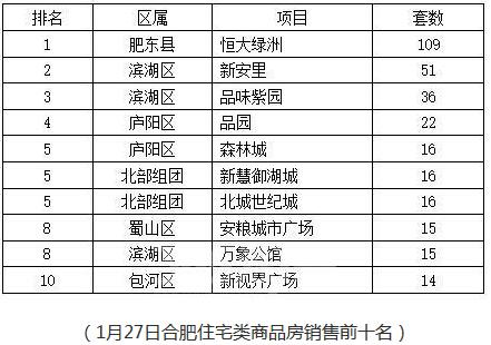 二手房市场变化与滨湖二手房网的更新策略