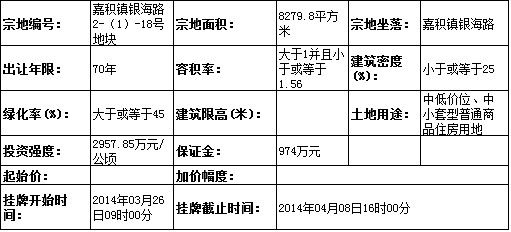 挂牌出让地块的基本情况和规划指标要求