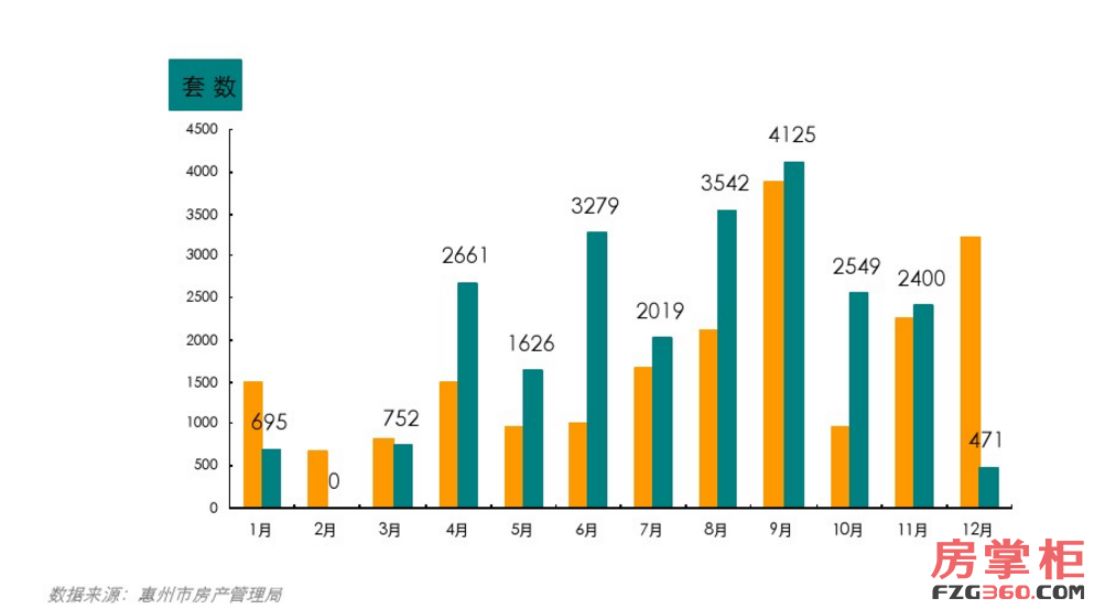 2008年惠城每月新增供应商品住房套数.png