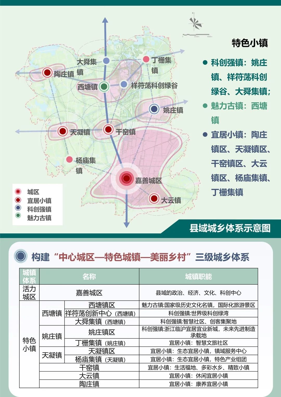 嘉善县国土空间总体规划(2021年~2035年)草案公示!