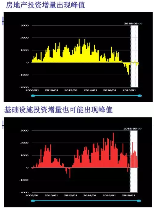 刘世锦：中国土地财政模式已经走到了尽头