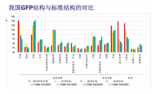 刘世锦：中国土地财政模式已经走到了尽头