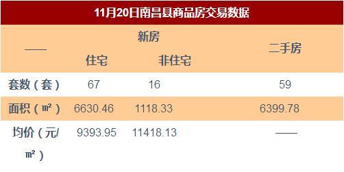 南昌县房地产信息管理平台（南昌县房地产信息管理平台查询）〔南昌县房地产信息网官网〕