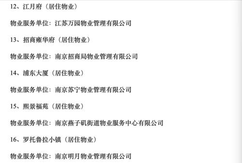 全省最强物业名单出炉