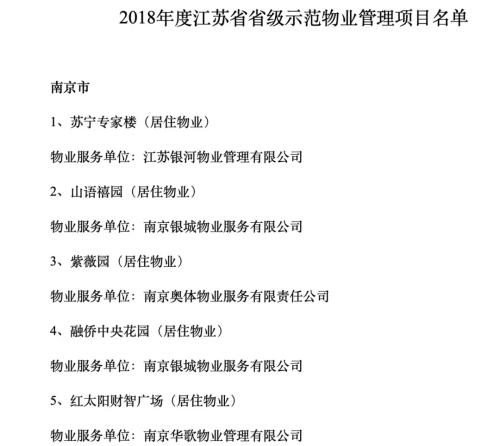 全省最强物业名单出炉