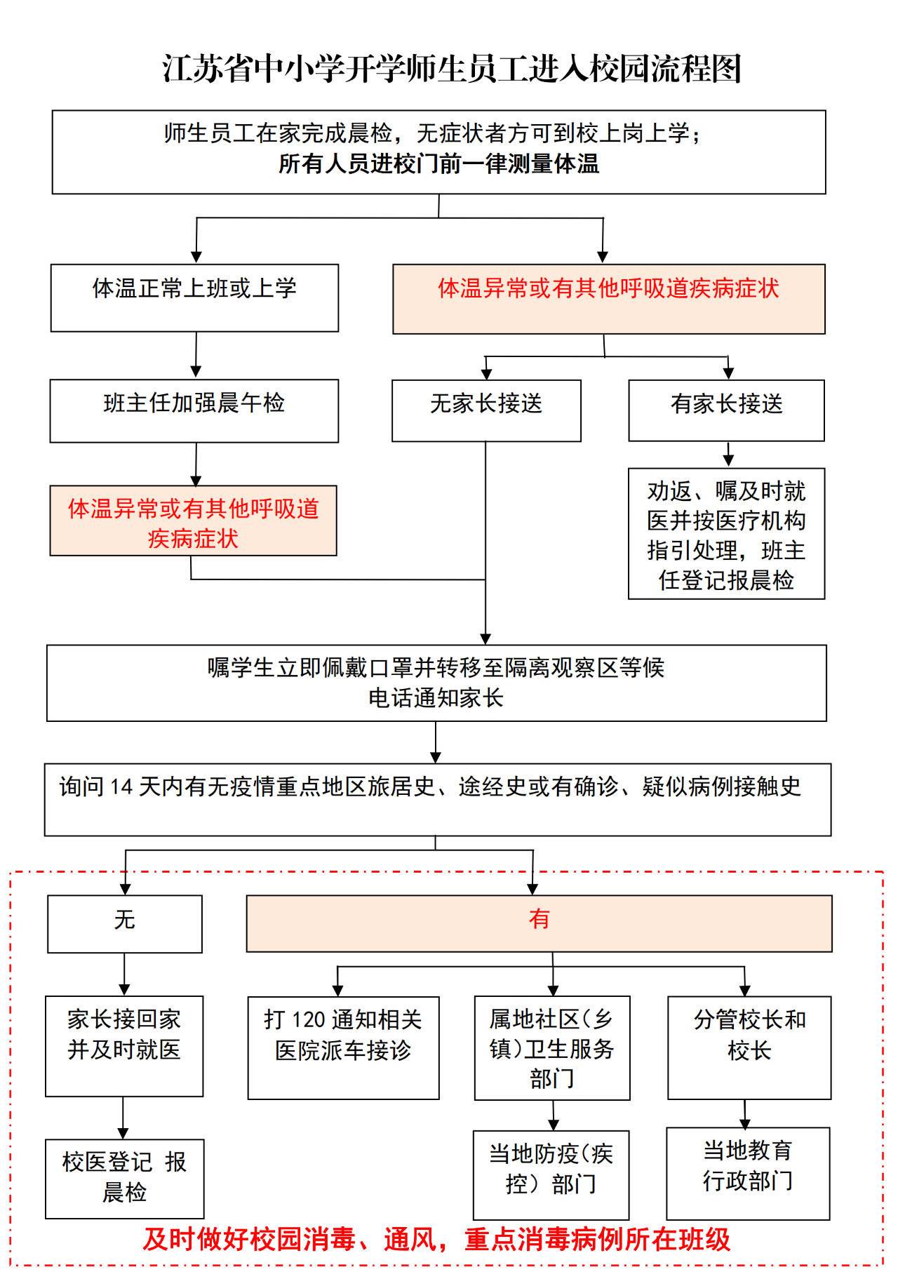 师生旅居史调查表图片