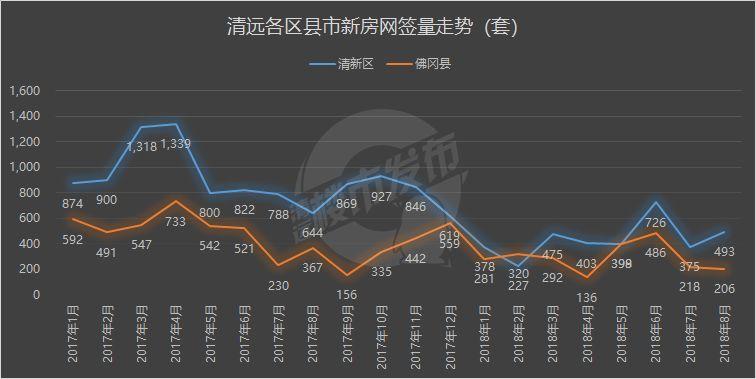 清远房价连续两月下跌5jpeg