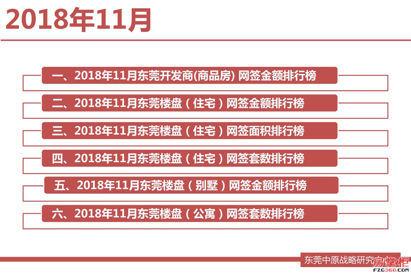 东莞中原战略研究中心发布：东莞楼市排行榜（2018年11月）_2.jpg
