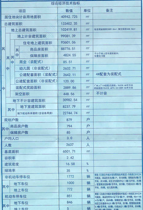 万科西古城地块项目设计方案曝光拟建9栋装配式住宅