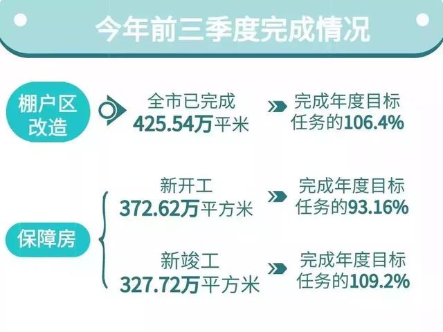 2018年度十大城建出炉，833万南京人身价要涨！