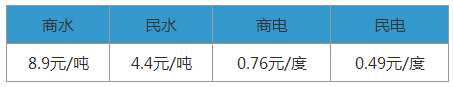 QQ截图20160204113141.jpg