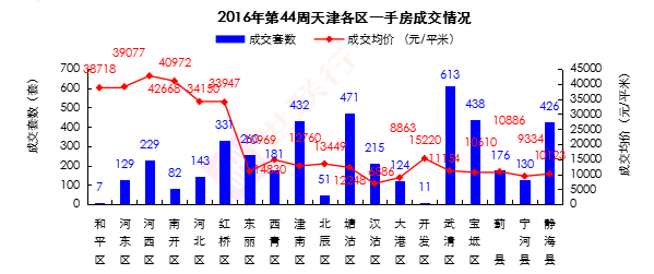 一手房成交情况.png