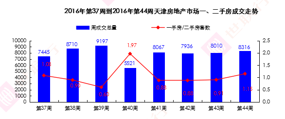 一二手房成交走势.png