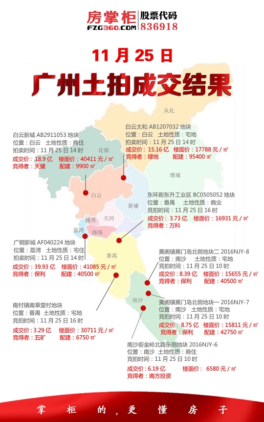 11月25日成交图.jpg