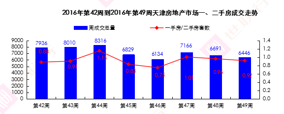 一二手走势.png