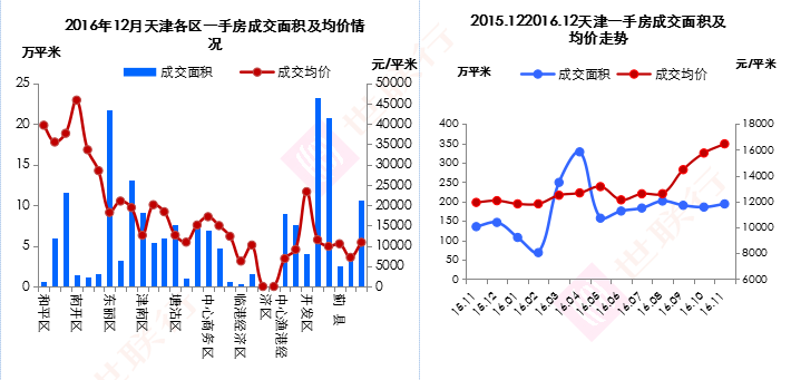 一手房成交.png