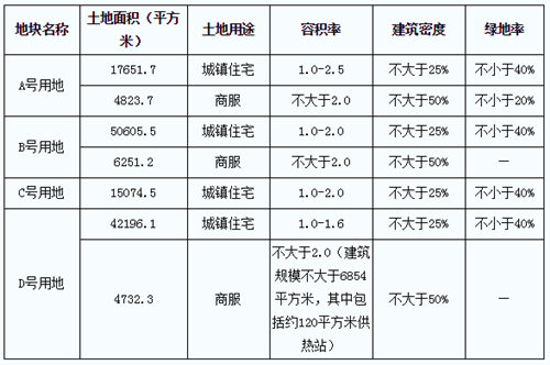 静海土地出让条件3.png