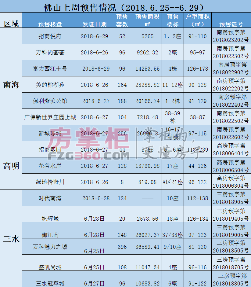 预售证1.png