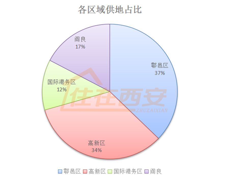 17宗地