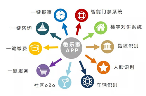   图：“敏乐家”APP