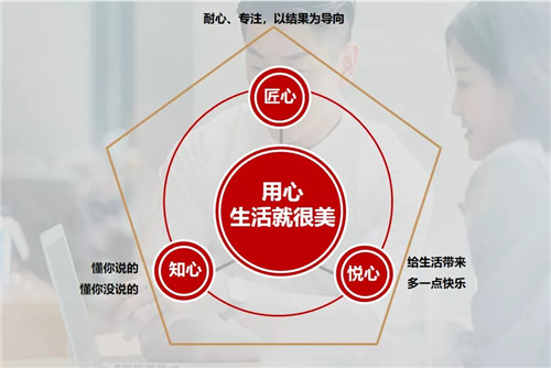   图：敏捷物业“心服务”特色体系