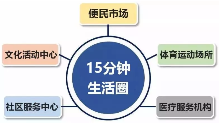 "15分钟生活圈"圈"出肇庆人的惬意生活