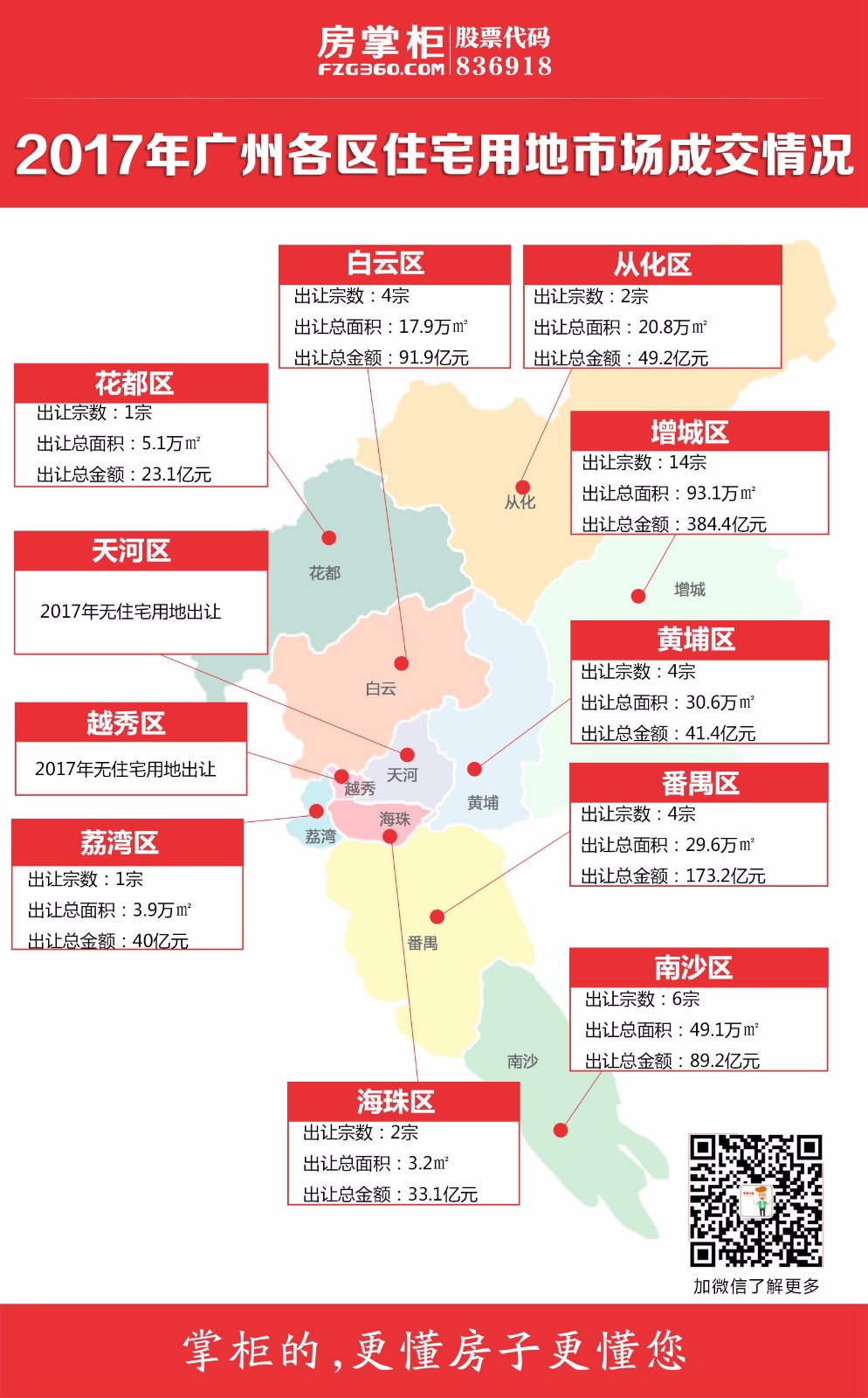 2017年广州11区最高楼面价地块一览.jpg