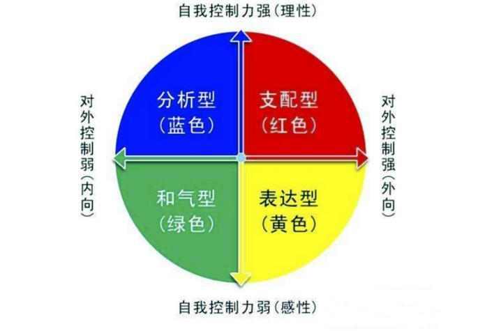 千面性格揭秘│魔镜显灵,你的性格是什么色彩?