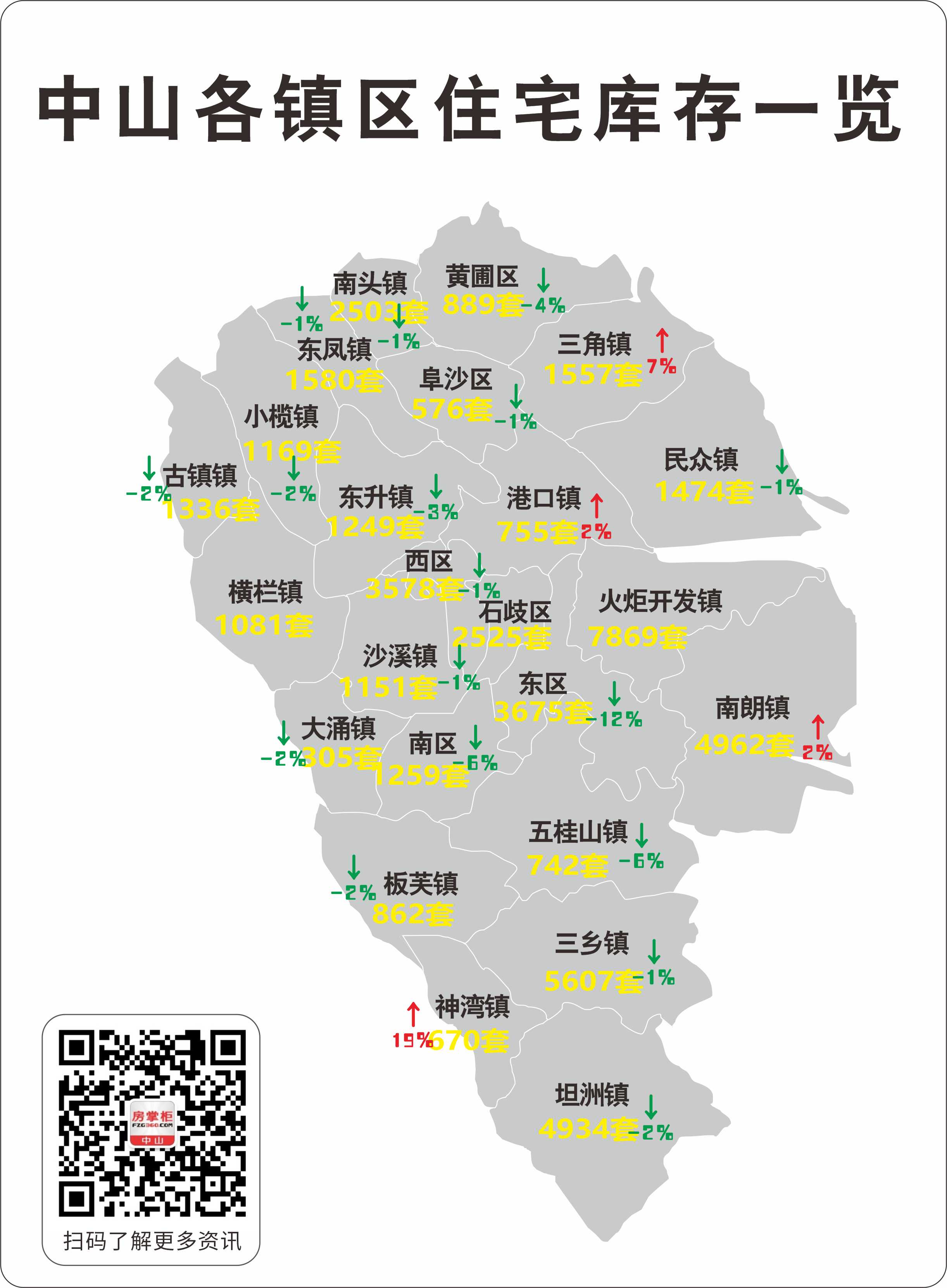 中山地图镇区划分高清图片